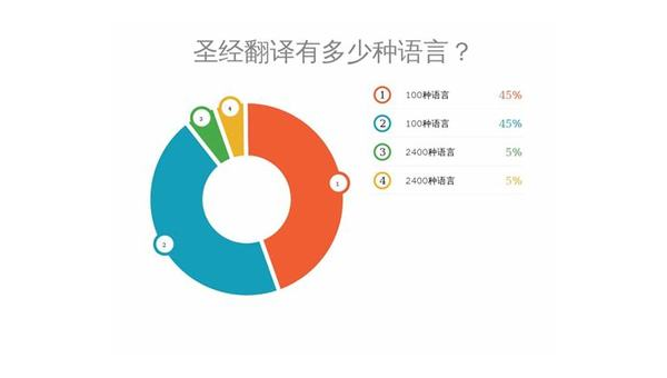 阜阳选择最佳App开发公司：技术实力与市场声誉的结合