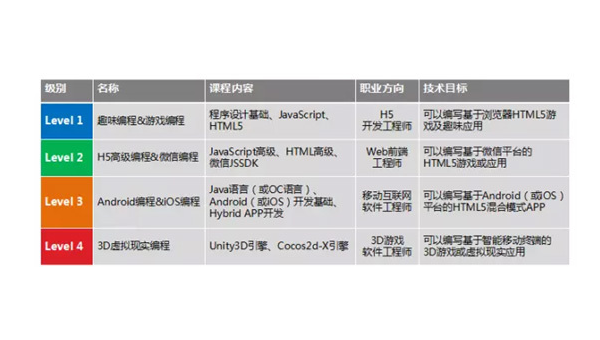 阜阳掌握安卓软件开发专业：从编程基础到职业发展