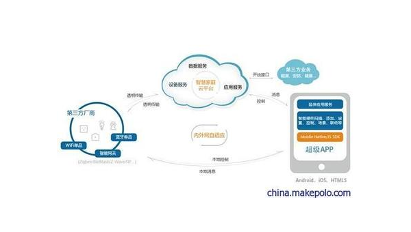 阜阳如何通过企业app软件定制开发提升竞争力和效率